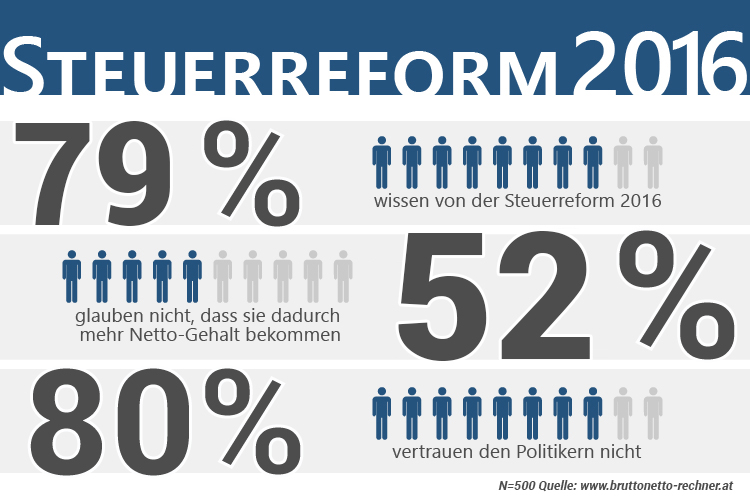 Steuerreform 2016 Infografik