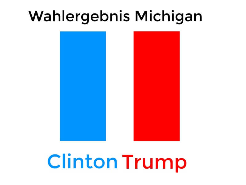 Wahlergebnis Michigan