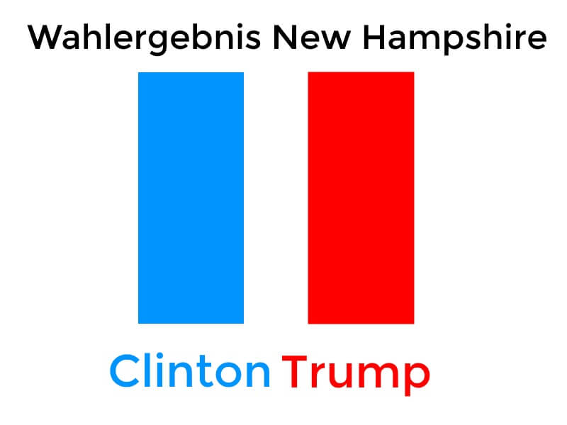 Wahlergebnis New Hampshire