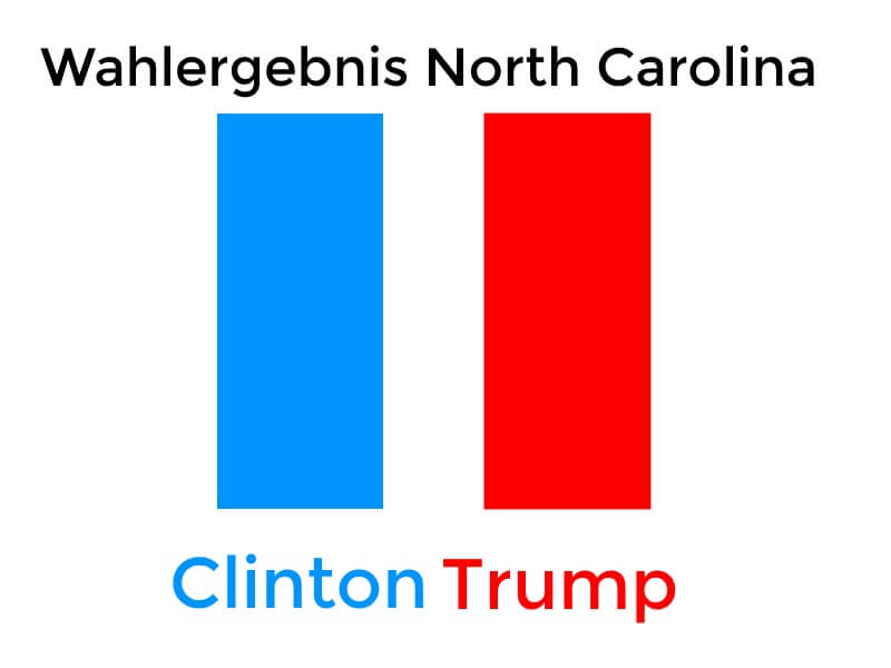 Wahlergebnis North Carolina