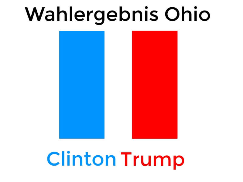 Wahlergebnis Ohio