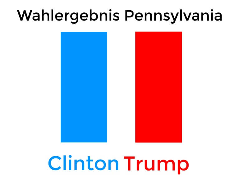 Wahlergebnis Pennsylvania
