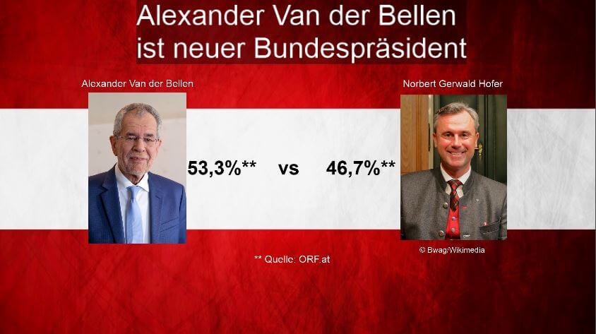 Wahlergebnis 2016: Der neue Bundespräsident heißt Alexander Van der Bellen (04.12.2016 um 17:15)